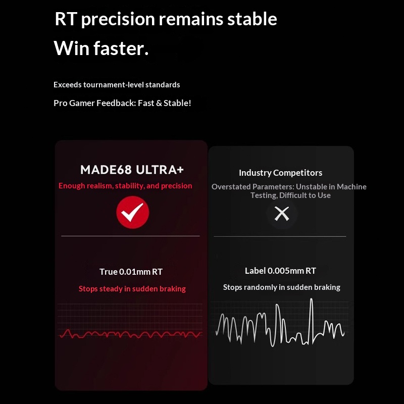 MelGeek MADE68UItra+Magnetic S - Pc Gaming Valorant review and price